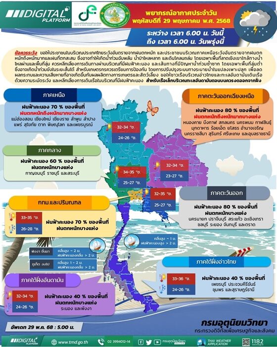 สภาพอากาศวันนี้ กรมอุตุฯ เปิดชื่อ 42 จังหวัด เตือน ฝนถล่มต่อเนื่อง ตกหนักร้อยละ 70 ของพื้นที่ กทม.โดนเต็ม ๆ ระวังอันตราย น้ำท่วมฉับพลัน น้ำป่าไหลหลาก