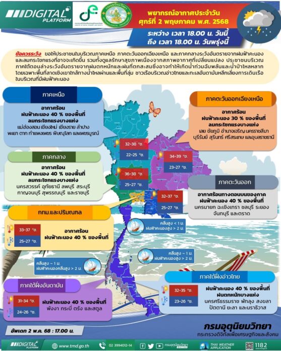 กรมอุตุนิยมวิทยา สภาพอากาศพรุ่งนี้ ฝนถล่มหนัก 40 จังหวัดโดนเต็มๆ