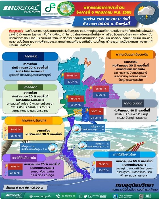 สภาพอากาศวันนี้ กรมอุตุฯ เตือน ฝนถล่ม 43 จังหวัด กทม.โดนด้วย ภาคใต้ตกหนักร้อยละ 70 ของพื้นที่ ระวังอันตราย ลมแปรปรวน น้ำท่วมฉับพลันและน้ำป่าไหลหลาก