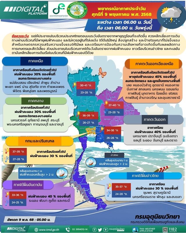 สภาพอากาศวันนี้ กรมอุตุฯ เตือน 53 จังหวัดหนักแน่ พายุฝนถล่ม ตกหนักบางแห่ง ลมกระโชกแรง ระวังอันตราย เลี่ยงอยู่โล่งแจ้ง เผย จังหวัดไหนได้รับผลกระทบบ้าง