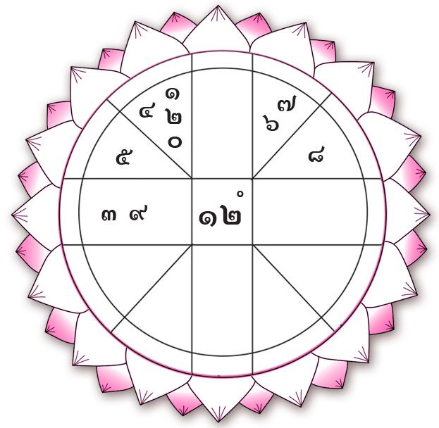 ดวงเฮงดวงปัง - วันอังคารที่ 27 พฤษภาคม พ.ศ.2568