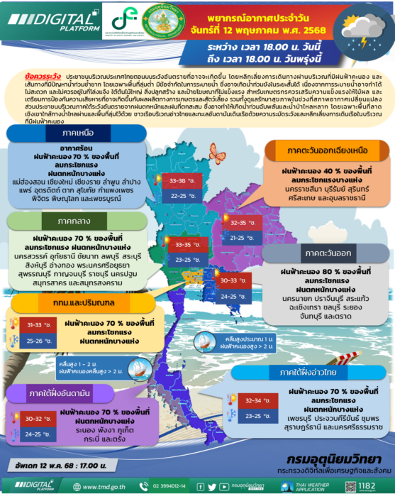 พยากรณ์สภาพอากาศวันพรุ่งนี้ 50 จังหวัดฝนตกหนัก กทม.70% 