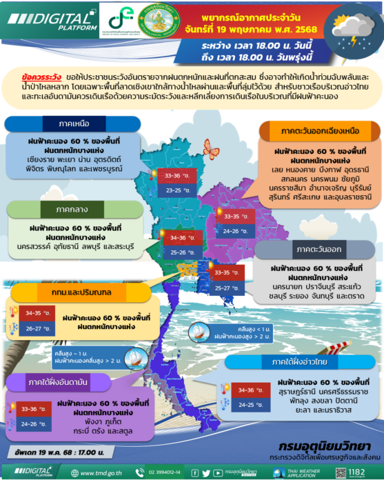 กรมอุตุนิยมวิทยา พยากรณ์สภาพอากาศพรุ่งนี้ ทุกภาคฝนหนัก 60% เปิดชื่อ 43 จังหวัด โดนเต็มๆ 