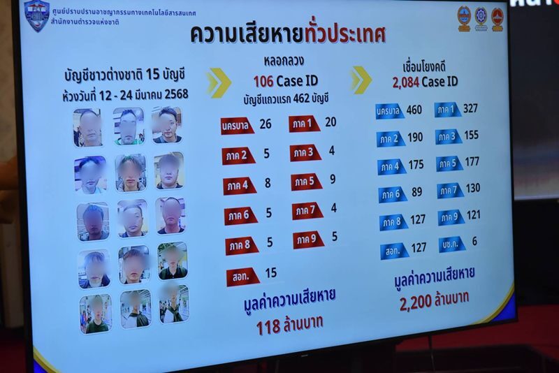 แก๊งคนจีน