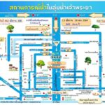 ฝนตกชุกตอนบน ทำให้น้ำเจ้าพระยาสูงขึ้น ทยอยปรับการระบาย ลดผลกระทบประชาชน