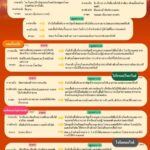 นพรัตน์แนะชุมชนรอบโรงงานลาดกระบังไฟไหม้ปฏิบัติตัวป้องกันอันตรายจากสารเคมีรั่วไหล