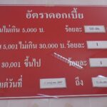 โรงตึ๊งโคราช สำรองเงิน 300 ล้าน แบ่งเบาภาระผู้ปกครอง ช่วงเปิดเทอม แห่ตึ๊งทองคำมากสุด
