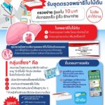 สธ. แจ้ง สปสช.ทุ่ม 800 ล้าน ชวนใช้ ‘สิทธิบัตรทอง’ คัดกรอง 5 มะเร็งร้าย เน้น 6 รายการ