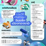 อิมแพ็ค เมืองทองธานี เตรียมแผนอำนวยความสะดวก THAIFEX – ANUGA ASIA 2025