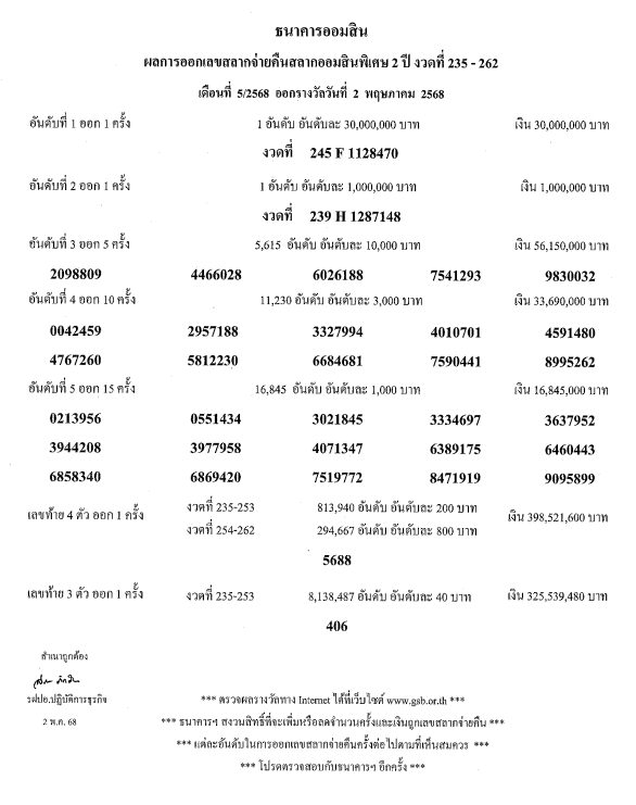 ตรวจหวยออมสิน หวยออมสิน ผลสลากออมสิน เลขสลากจ่ายคืน สลากออมสินพิเศษ 2 ปี งวดที่ 235-262 หวยออมสิน งวดวันที่ 2 พฤษภาคม 2568
