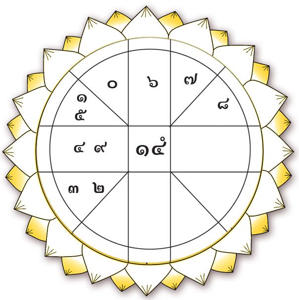 ดวงเฮง ดวงปัง - ราศีไหนเพศตรงข้ามมีความสัมพันธ์ที่ดีขึ้น ราศีใดคนโสดโชคดีเรื่องความรัก