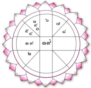 ดวงเฮงดวงปัง