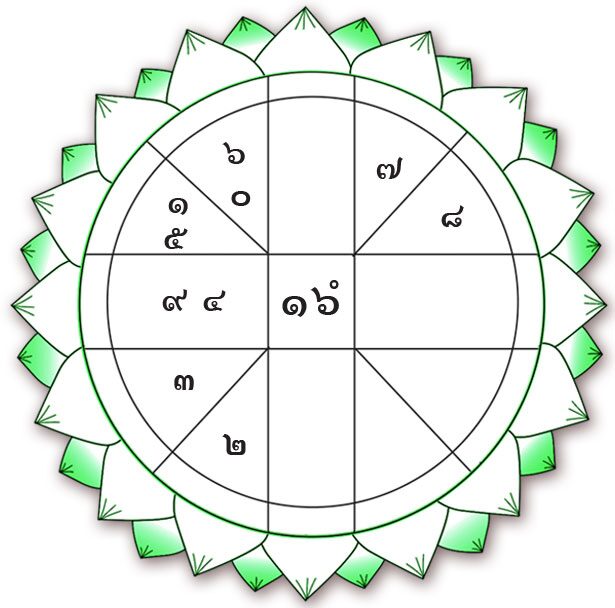 ดวงเฮง ดวงปัง - ราศีไหนจะมีโชคทางการเงิน ราศีใด ควรระมัดระวังอุบัติเหตุ