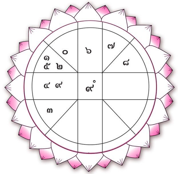 ดวงเฮงดวงปัง