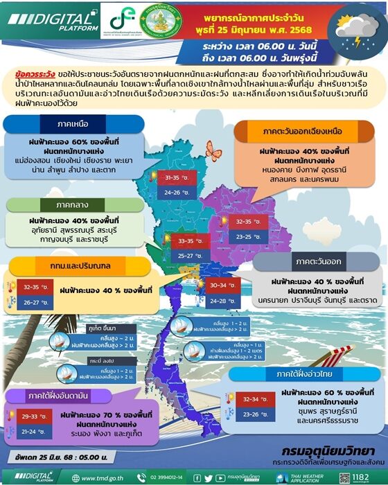 สภาพอากาศวันนี้ กรมอุตุฯ เตือน 29 จังหวัด ฝนถล่มต่อเนื่อง ตกหนักร้อยละ 40 ของพื้นที่ กทม.โดนด้วย ระวังอันตราย น้ำท่วมฉับพลัน น้ำป่าไหลหลาก ดินโคลนถล่ม