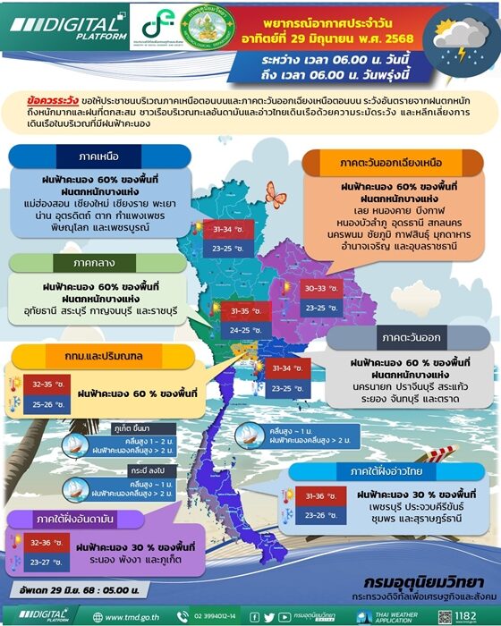สภาพอากาศวันนี้ กรมอุตุฯ เปิดชื่อ 40 จังหวัด เตือน ฝนถล่ม กทม.โดนด้วย ตกหนักร้อยละ 60 ของพื้นที่ ระวังอันตรายจากฝนที่ตกสะสม ทะเลมีคลื่นสูง