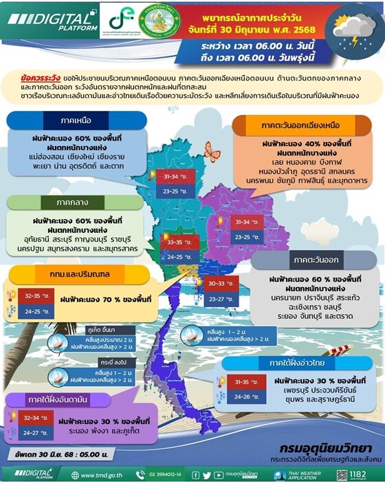 สภาพอากาศวันนี้ กรมอุตุฯ เตือน 40 จังหวัด ฝนถล่มหนัก กทม.โดนเต็ม ๆ ตกหนักร้อยละ 70 ของพื้นที่ ระวังอันตรายจากฝนที่ตกสะสม ทะเลมีคลื่นสูงกว่า 2 เมตร