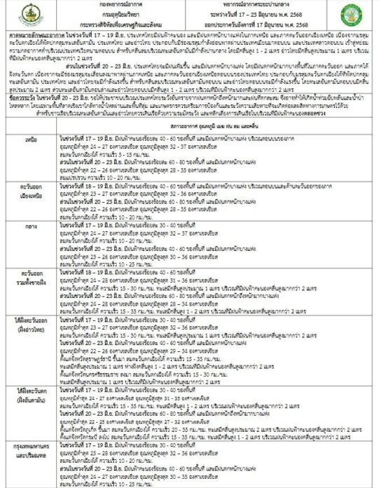พยากรณ์อากาศ 7 วันรายภาค