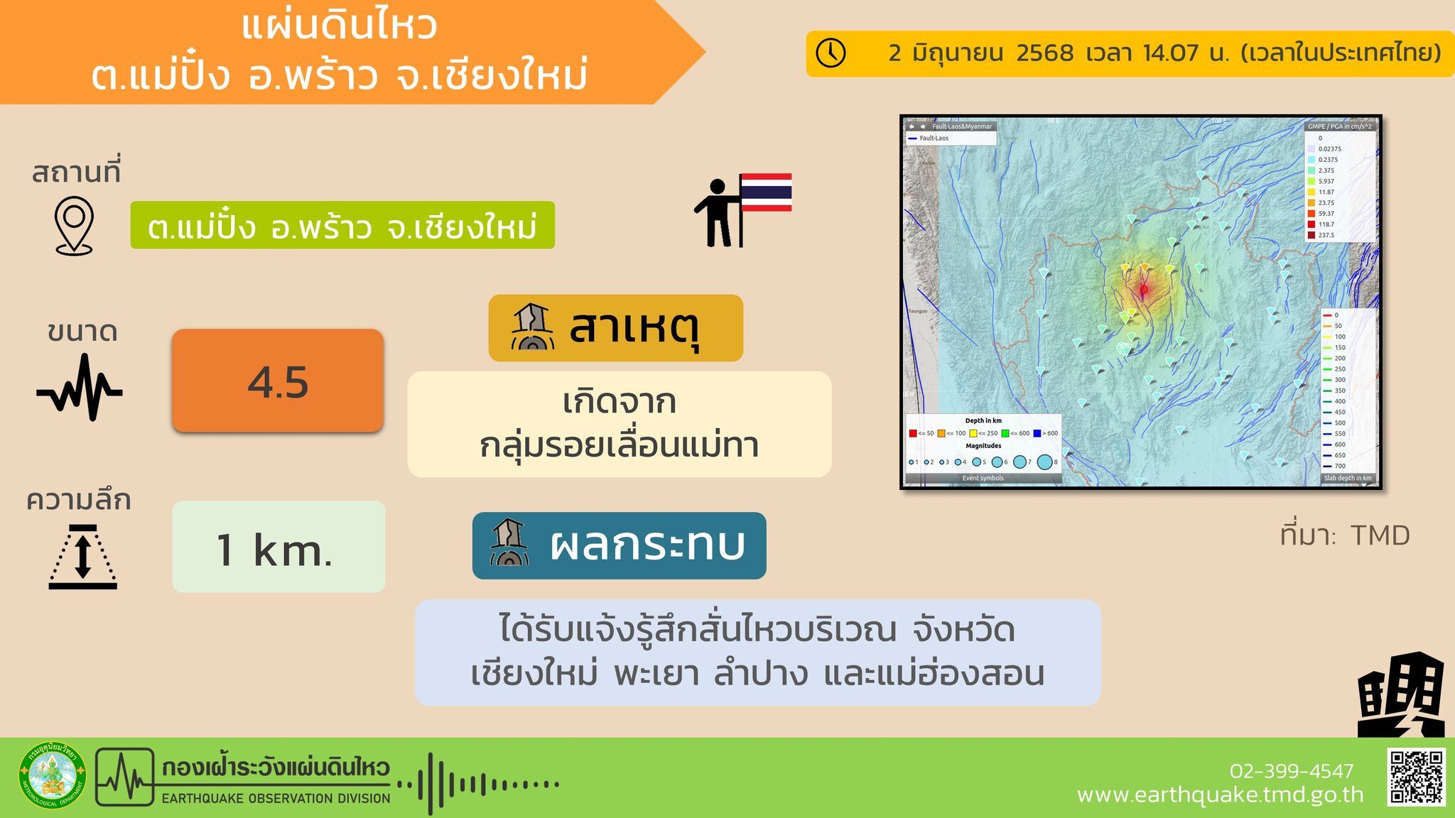 รู้จักรอยเลื่อนแม่ทา