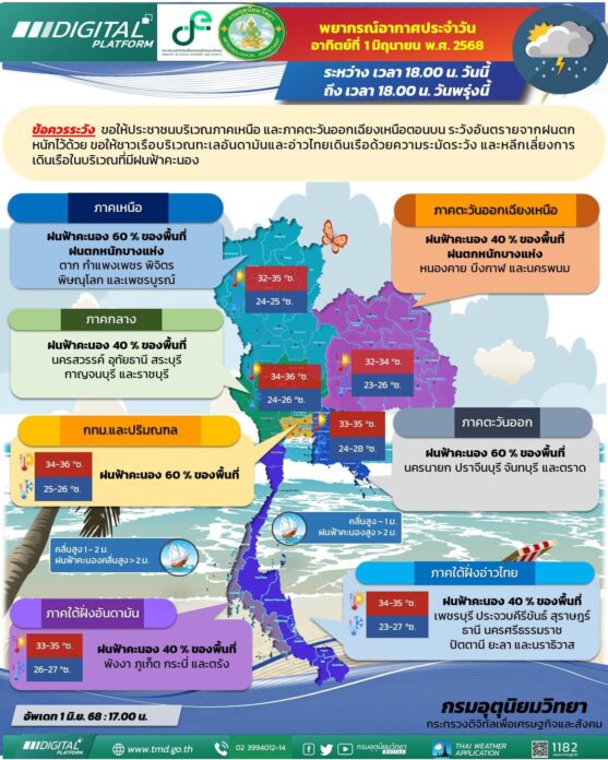 กรมอุตุนิยมวิทยา พยากรณ์อากาศพรุ่งนี้ มรสุมปกคลุม ฝนยังหนัก 28 จังหวัด โดนเต็มๆ