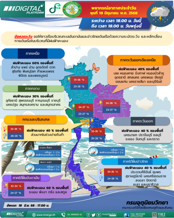 กรมอุตุนิยมวิทยา พยากรณ์พรุ่งนี้ เปิดชื่อ 46 จังหวัด ฝนถล่ม เหนือ-ใต้ยังหนัก