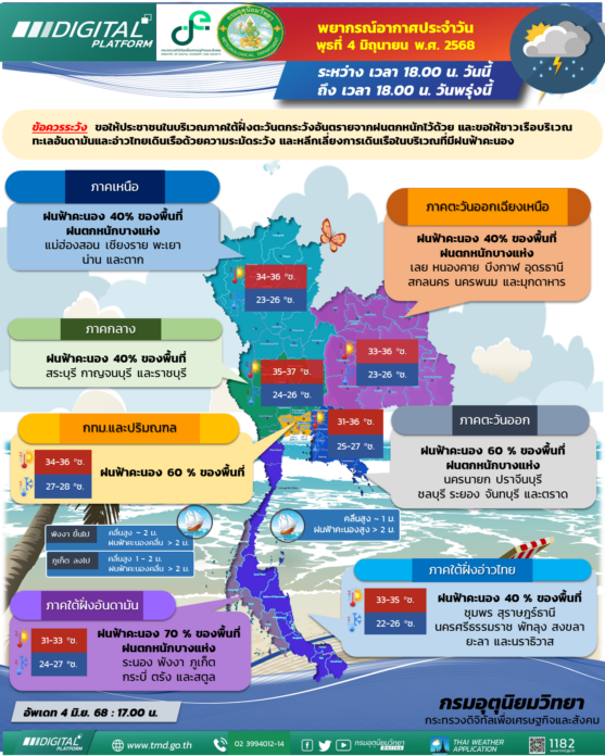 กรมอุตุนิยมวิทยา พยากรณ์ สภาพอากาศพรุ่งนี้ ฝนยังตกหนัก 34 จังหวัด โดนถล่ม