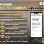 คพ. เปิดรับฟังความเห็นต่อการปรับปรุงมาตรฐานคุณภาพอากาศในบรรยากาศ