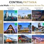 เซ็นทรัลพัฒนาคว้ารางวัลใหญ่ 2 ปีซ้อนจากเวที Retail Asia Awards 2025
