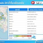 ชป.เกาะติดฝนตกหนักทางตอนบน สั่งการชลประทานทุกแห่งรับมือน้ำหลาก