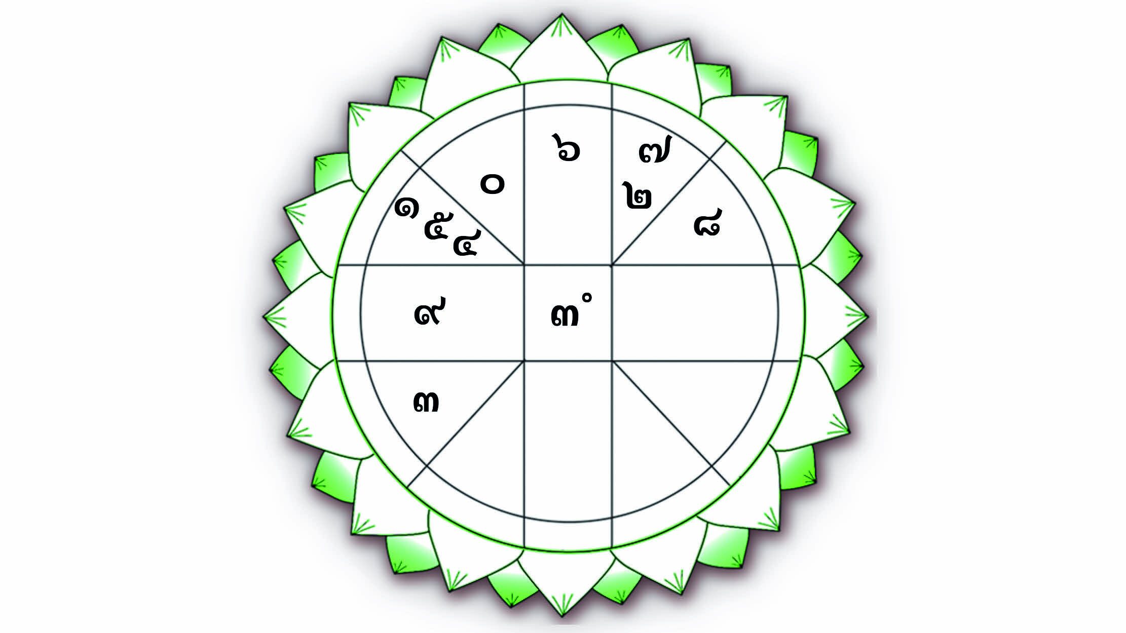 ดวงเฮงดวงปัง - ราศีใดจะเกิดอาการแพ้ฝุ่นละอองและกลิ่นต่างๆ ราศีใดคนโสดจะพบเพศตรงข้ามที่นิสัยเข้ากันได้