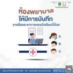 ผวาแนวโน้มเพิ่มขึ้น 7วันติดโควิดป่วย 2,317 ราย มิ.ย. ตาย 11 คน เตือนสวมแมสก์