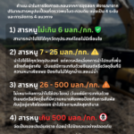 คพ. แนะ 4 แนวทาง จัดการตะกอนดินปนเปื้อนสารหนู แม่น้ำกก-แม่น้ำสาย-แม่น้ำรวก