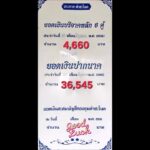 งวดนี้มาแน่ ส่องเลขเด็ด ฮ.แม่ทัพภาค 2 ฮือฮา ตรงเป๊ะเลขปากนาคคำชะโนด เล็งเสี่ยงดวงลุ้นโชคใหญ่