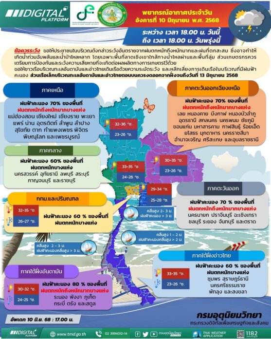 พยากรณ์สภาพอากาศพรุ่งนี้ 