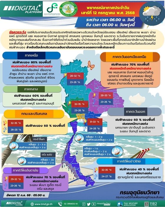 สภาพอากาศวันนี้ กรมอุตุฯ เตือน 48 จังหวัด ฝนถล่ม ตกหนักร้อยละ 60 ของพื้นที่ กทม.โดนด้วย เปิดชื่อ 15 จังหวัด ระวังอันตราย น้ำท่วมฉับพลันและน้ำป่าไหลหลาก