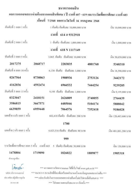 ผลสลากออมสิน ตรวจหวยออมสิน หวยออมสิน เลขสลากจ่ายคืน สลากออมสินพิเศษ 1 ปี งวดที่ 607-619 และรางวัลเพื่อการศึกษา งวดที่ 603 ออกรางวัล 16 ก.ค.68