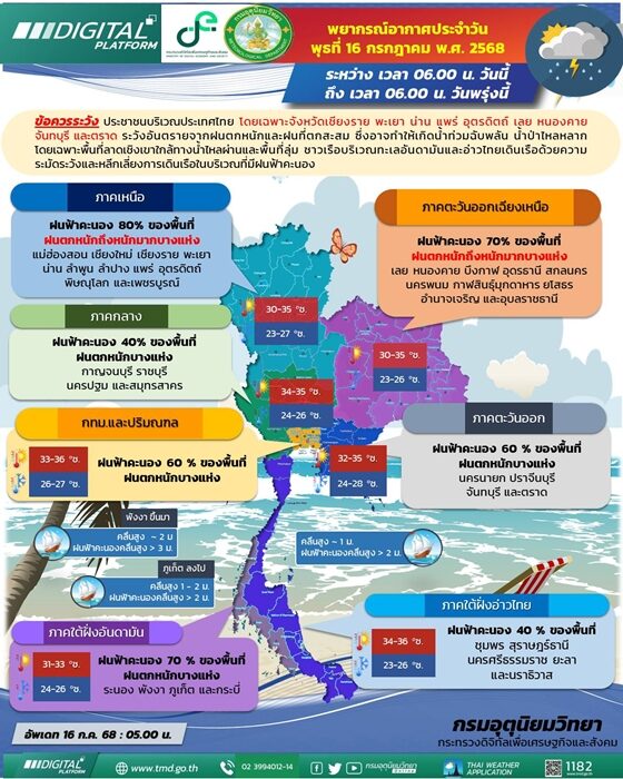 สภาพอากาศวันนี้ กรมอุตุฯ เตือน ฝนถล่ม 40 จังหวัด ตกหนักร้อยละ 60 ของพื้นที่ ระวังอันตราย โดยเฉพาะ 9 จังหวัดนี้ น้ำท่วมฉับพลันและน้ำป่าไหลหลาก