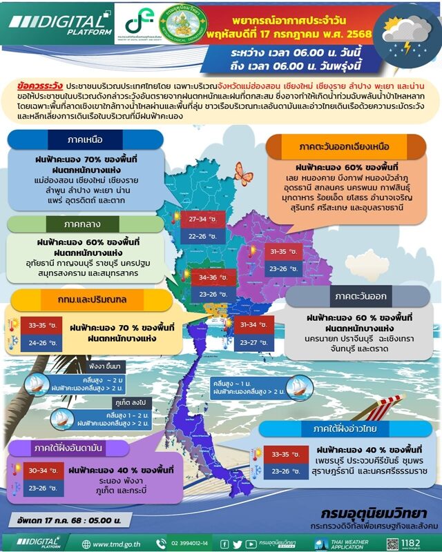 สภาพอากาศวันนี้ กรมอุตุฯ เปิดชื่อ 46 จังหวัด เตือน ฝนถล่ม กทม.โดนเต็ม ๆ ตกหนักร้อยละ 70 ของพื้นที่ ระวังอันตราย น้ำท่วมฉับพลันและน้ำป่าไหลหลาก