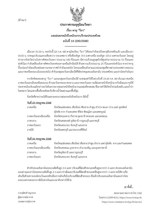 กรมอุตุฯ ประกาศฉบับที่ 14 เตือนอิทธิพล พายุวิภา ฝนตกหนักถึงหนักมาก ลมแรง ระวังอันตรายจากฝนตกสะสม น้ำท่วมฉับพลัน น้ำป่าไหลหลาก เปิดชื่อจังหวัดไหนโดนบ้าง