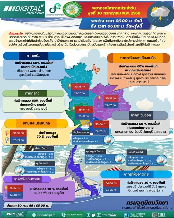 สภาพอากาศวันนี้ กรมอุตุฯ เปิดชื่อ 32 จังหวัด ฝนถล่มต่อเนื่อง ตกหนักร้อยละ 60 ของพื้นที่ กทม.โดนเต็ม ๆ ระวังอันตราย เผย 7 จังหวัด น้ำท่วมฉับพลัน น้ำป่าหลาก ล้นตลิ่ง