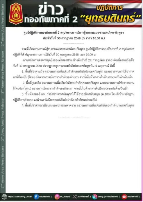 กองทัพภาค 2 สรุปสถานการณ์ชายแดนล่าสุด กัมพูชา ไม่หยุดยิง พบเพิ่มกำลัง 4 พื้นที่