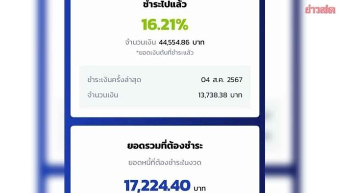 กยศ. แจงแล้ว ปมยอดหนี้เพิ่มในแอปฯ "กยศ. Connect" ยัน ไม่กระทบสิทธิผู้กู้ยืม หลังเพจดัง เผย ผู้กู้ จ่ายรายปีสุดงง ยอดหนี้เพิ่มไม่ตรงตารางผ่อน