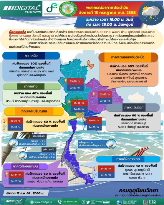 กรมอุตุนิยมวิทยา สภาพอากาศพรุ่งนี้ ทั่วไทยฝนยังตกหนัก เตือน 35 จังหวัด โดนถล่ม