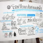 สสส. ผสานภาคี 6,050 องค์กร เดินหน้าแคมเปญงดเหล้าเข้าพรรษา 2568 ชูแนวคิด ‘มีสติ มีสุข ทุกโอกาส’