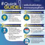 คู่มือฉบับย่อ “ขอรับเงินสนับสนุนจากกองทุนอนุรักษ์ฯ”