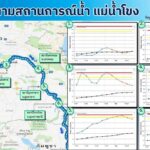 กรมชลประทานรายงานสถานการณ์น้ำภาคเหนือและภาคตะวันออกเฉียงเหนือ