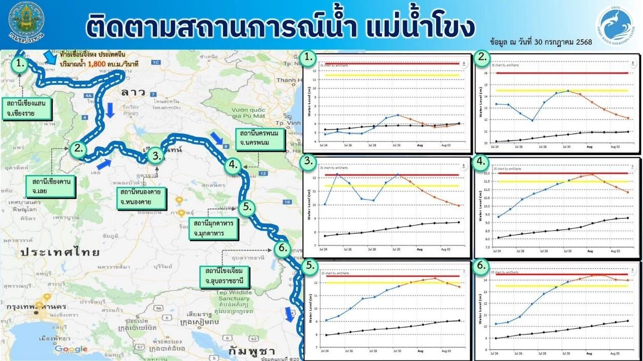 .กรมชลประทานรายงานสถานการณ์น้ำภาคเหนือและภาคตะวันออกเฉียงเหนือ.