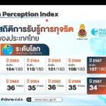 ซีพี ออลล์ ผนึกคู่ค้า-7-Eleven เสริมธรรมาภิบาล ต้านคอร์รัปชัน สู่เศรษฐกิจยั่งยืน
