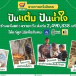 ซีเจ มอร์ ฉายภาพครึ่งปีแรกของ “ปันแต้ม ปันน้ำใจ” 