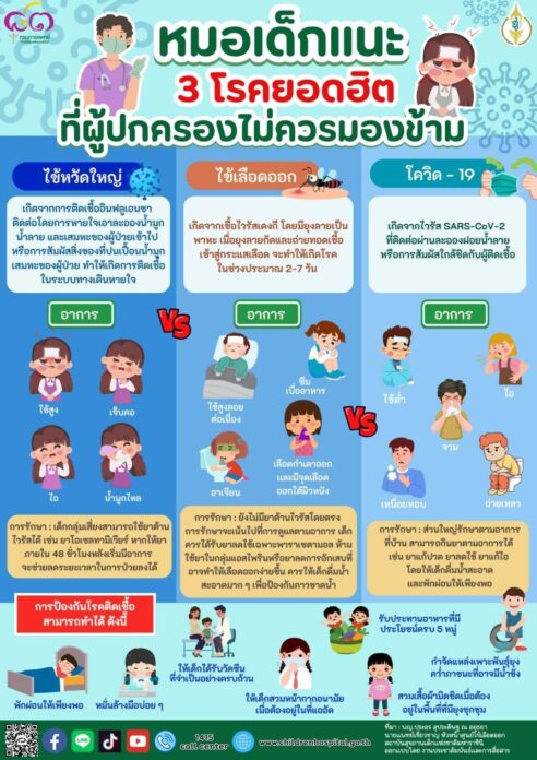 หมอเด็ก เตือนระวัง 3 โรค ช่วงฤดูฝน ที่ผู้ปกครองไม่ควรมองข้าม